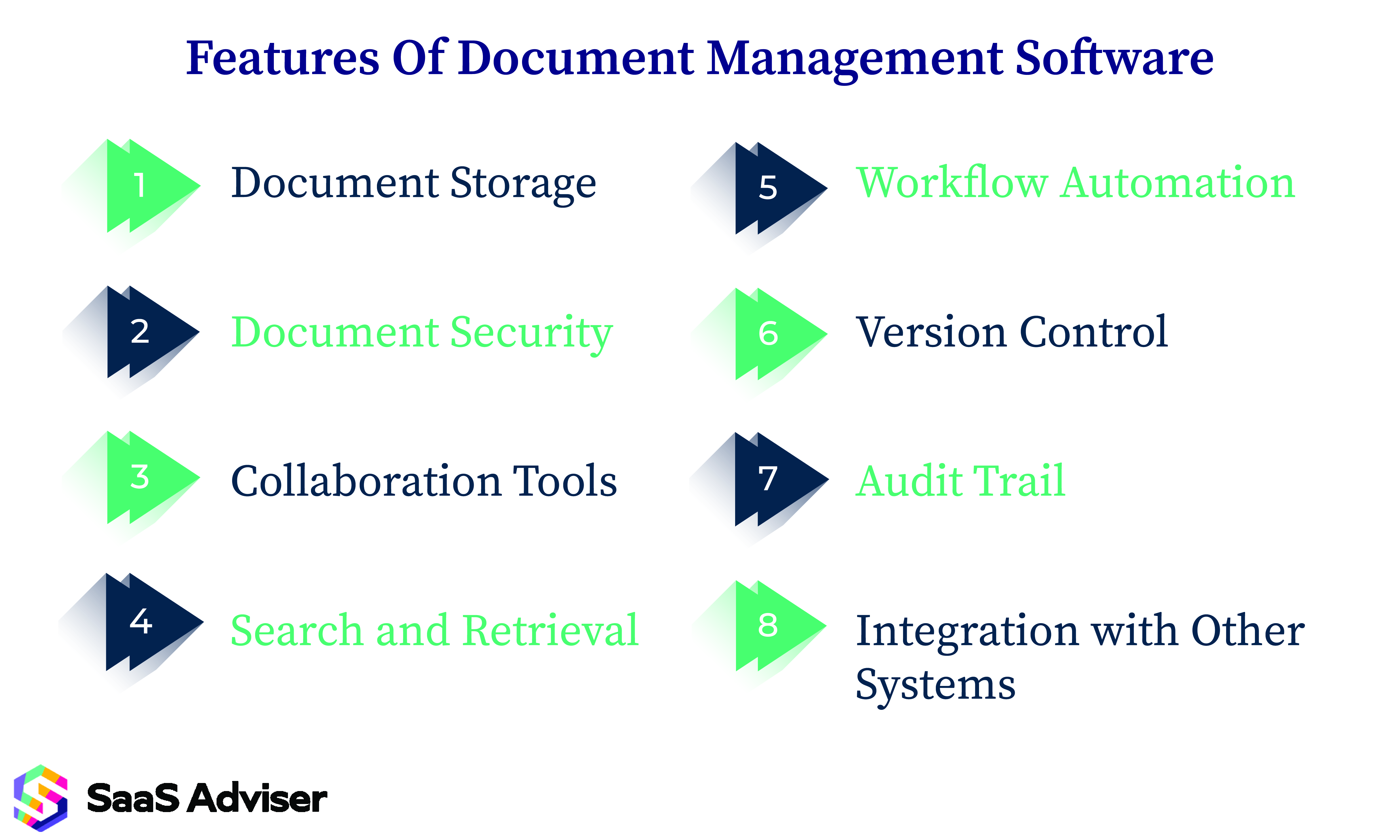 Features Of Document Management Software